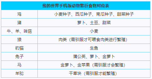 如何阻止我的世界中的水流动