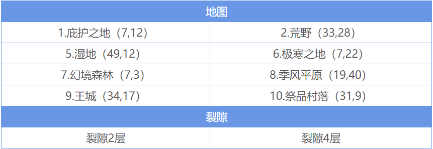 地下城堡2裂隙60层挂机攻略是否需要团队合作