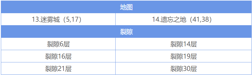 地下城堡2裂隙60层挂机攻略是否需要团队合作